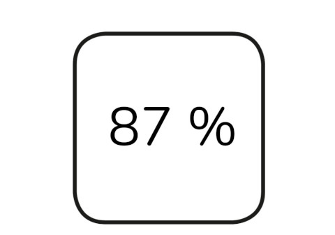 87 % si povšimlo nového zdravého vzhledu