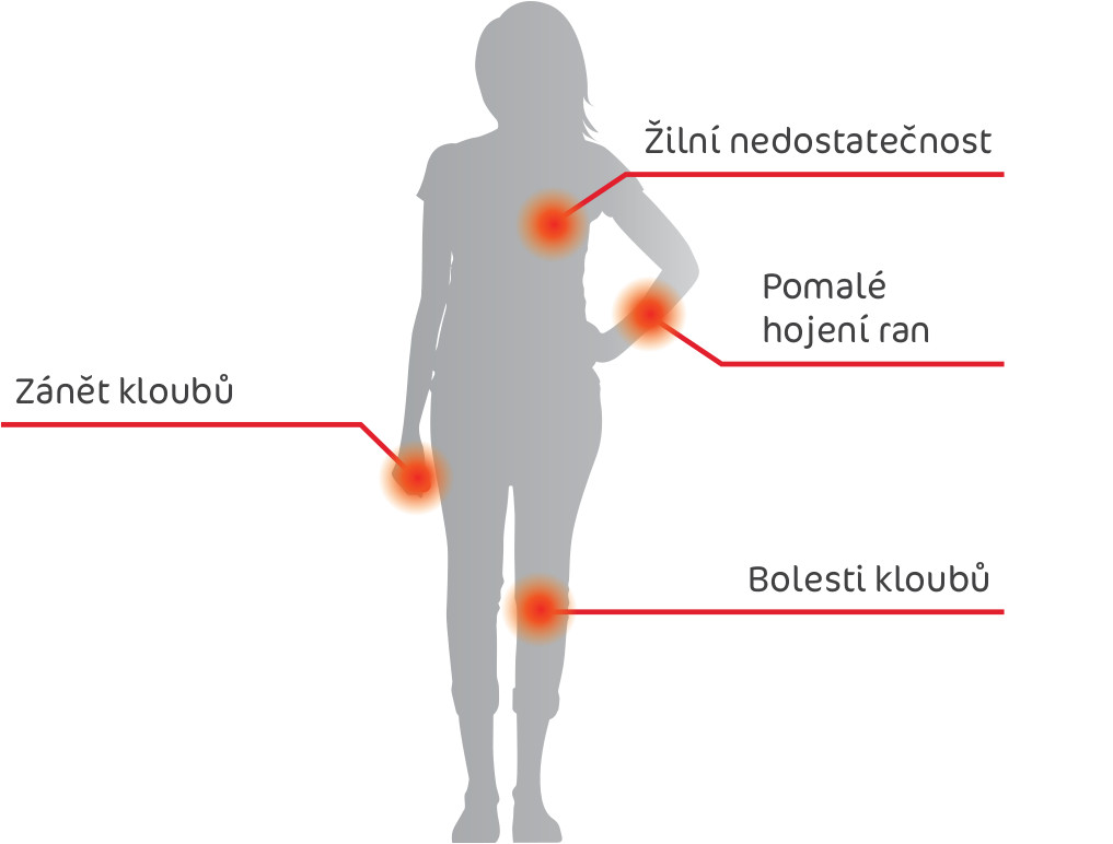 Příznaky nedostatku křemíku