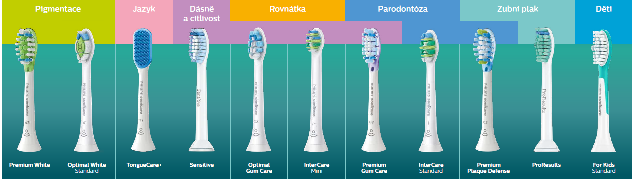 philips , parodontoza , zubní plak , rovnátka , citlivé dásně
