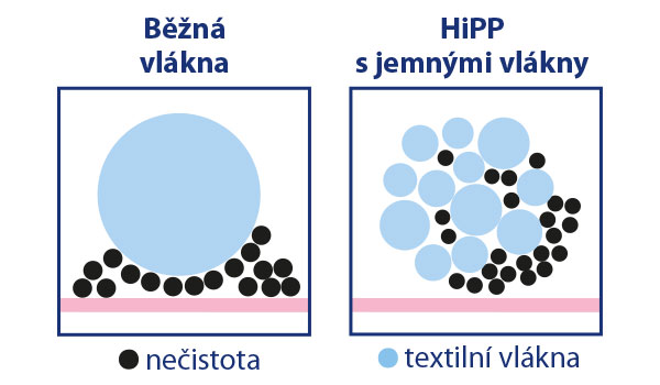 hipp ubrousky