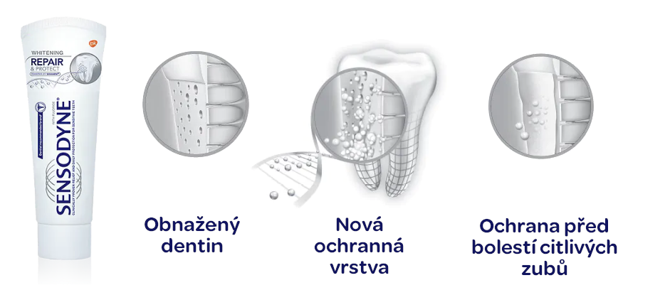 ochrana citlivých zubů