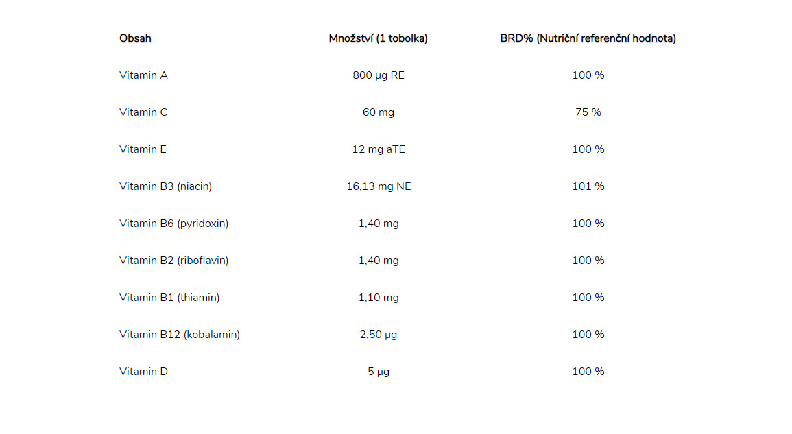 vitamíny obsah geriavit