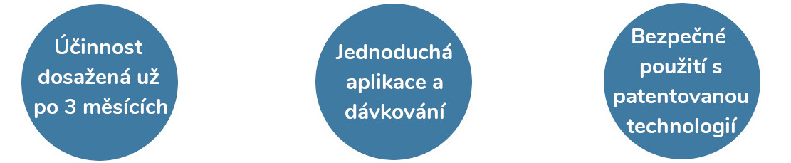 DeflaGyn