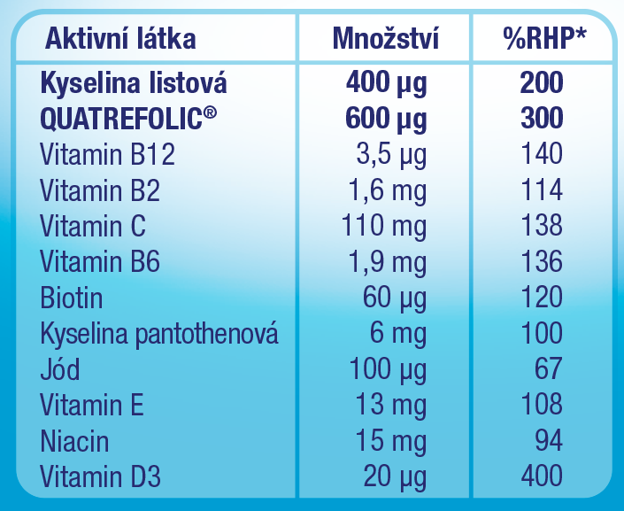 Chytré miminko