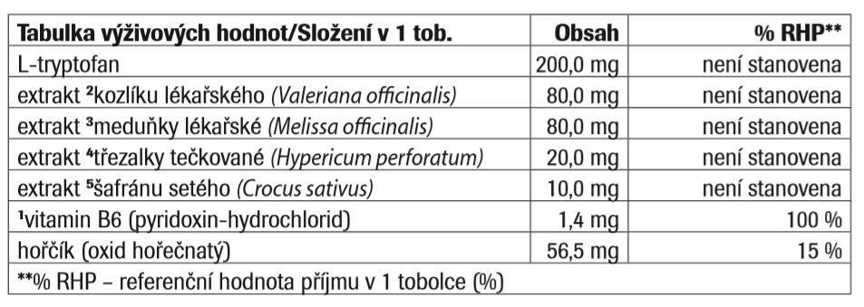 tabulka složení