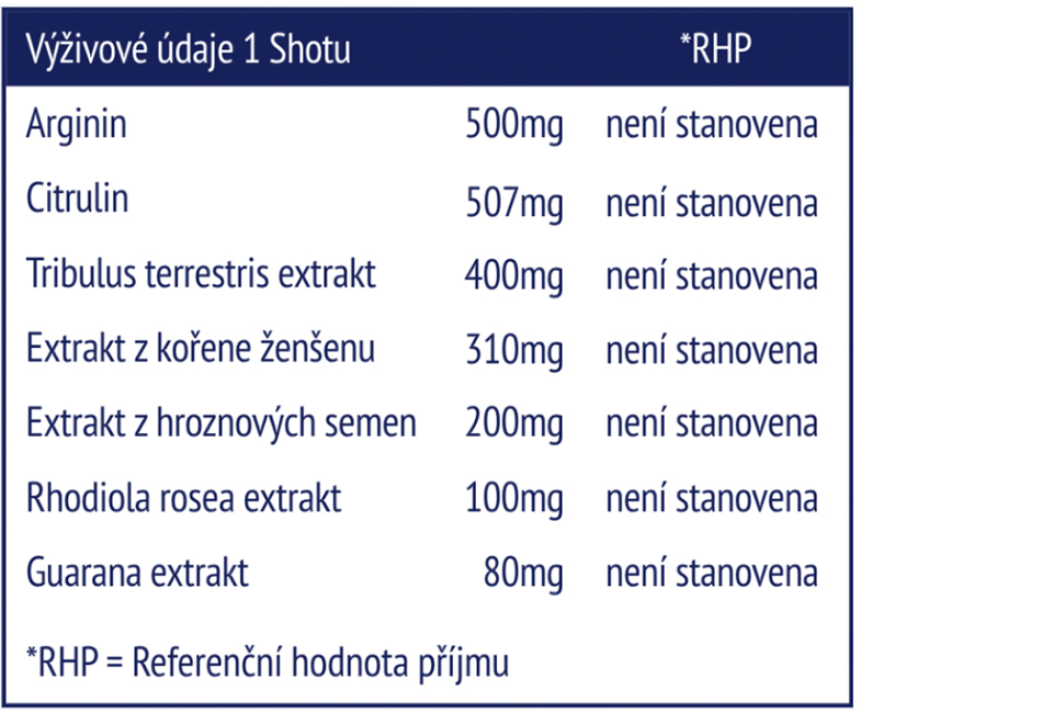Poerecta, proerecta shot, podpora erekce, účinek za 30 minut, bylinná směs, Extrakt z kořene ženšenu, Extrakt z hroznových semen, guarana
