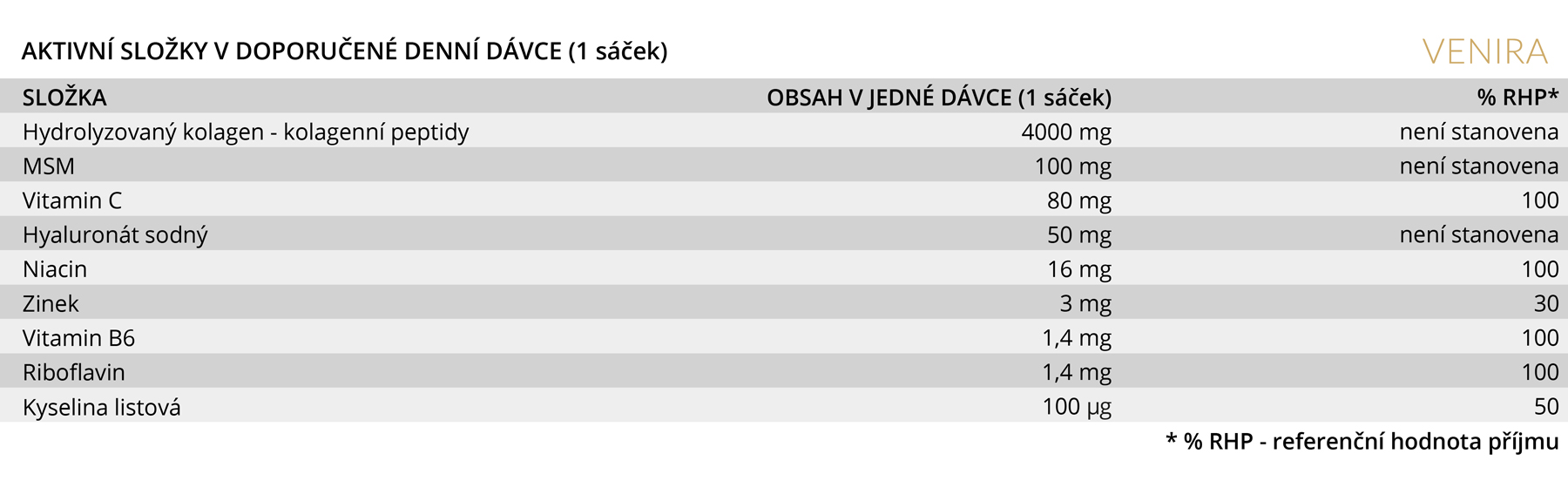 VENIRA, premiový kolagen, aktivní složky v jedné dávce