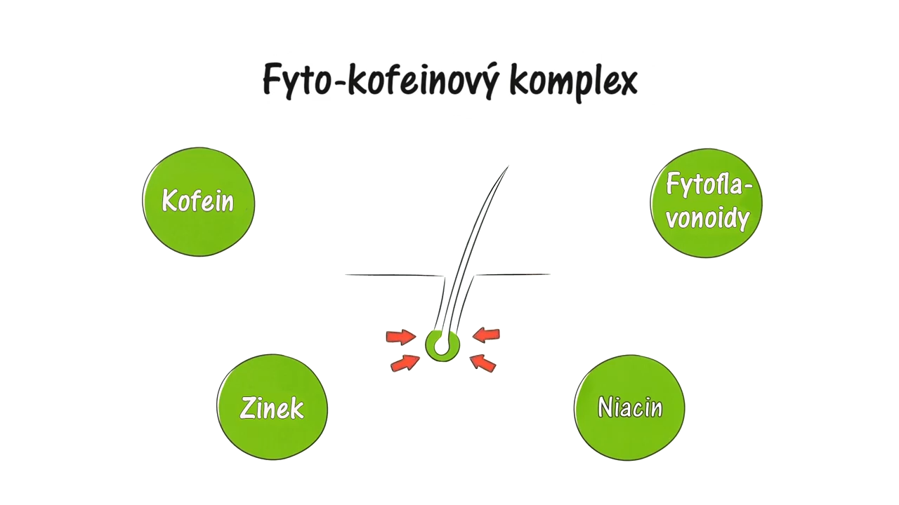 kofeinový šampon