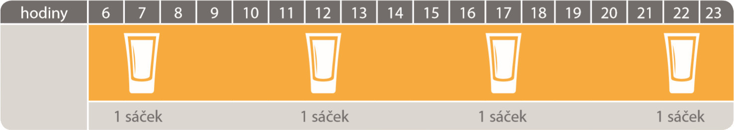 dávkování