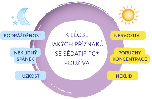 homeopatie homeopatický přípravek homeopatika nespavost stres koncentrace