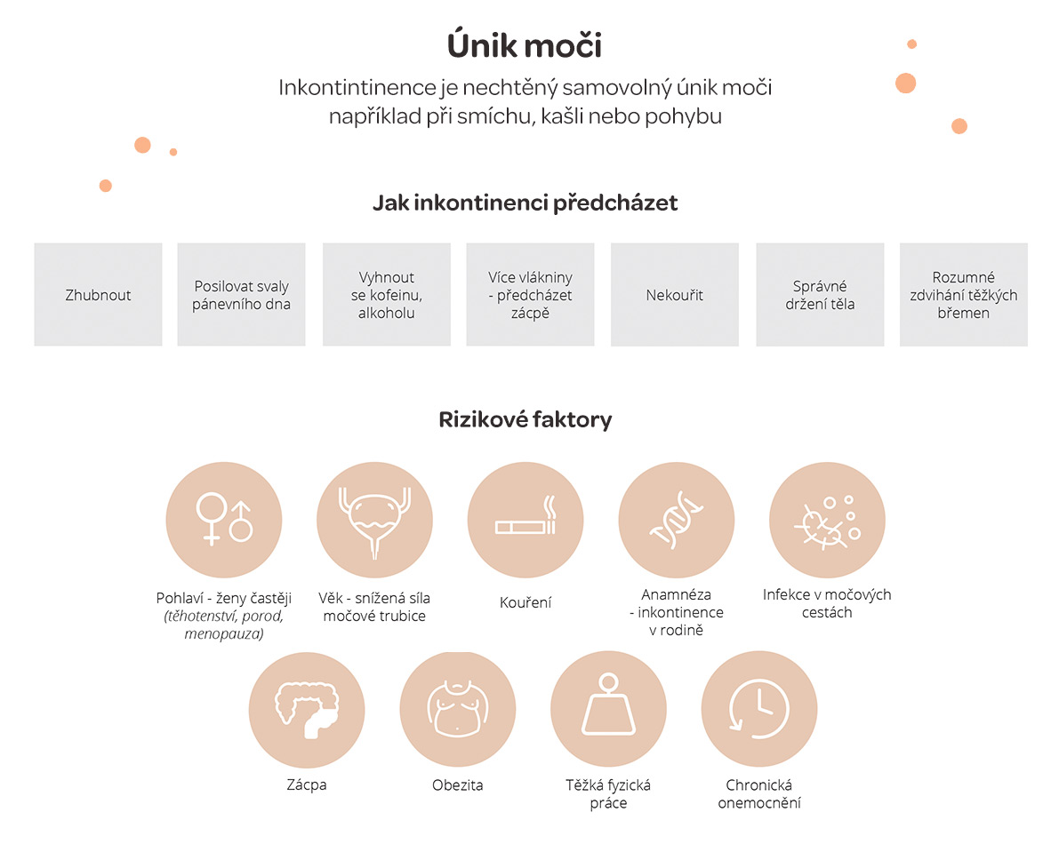 Únik moči