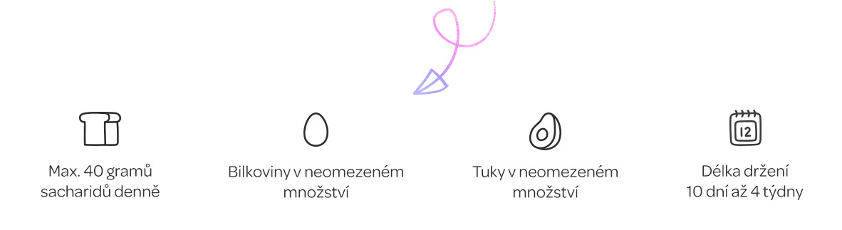 ketoza