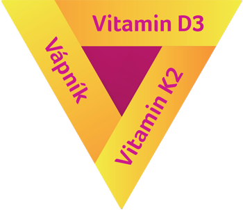 ca, D3, K2