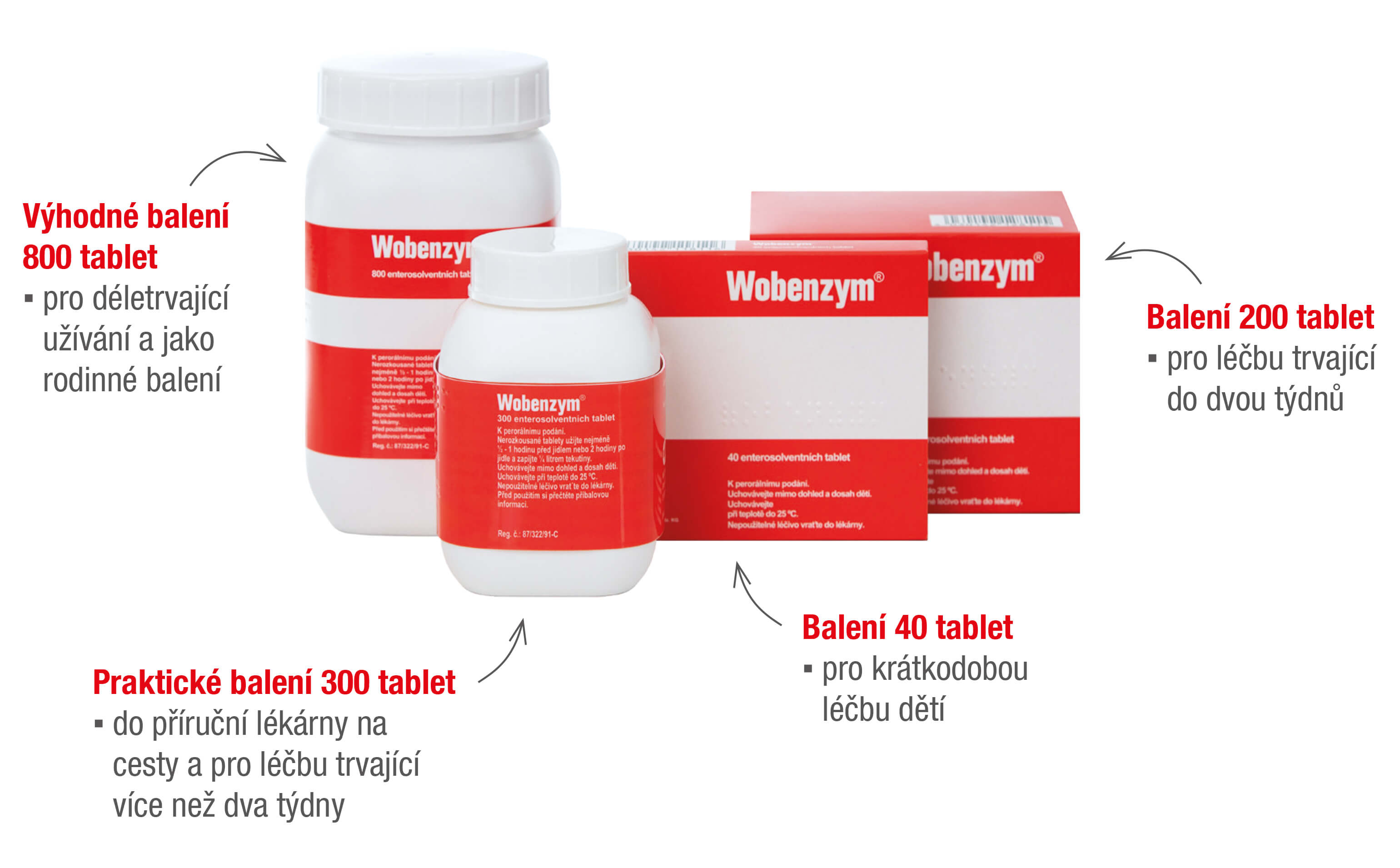 Wobenzym balení