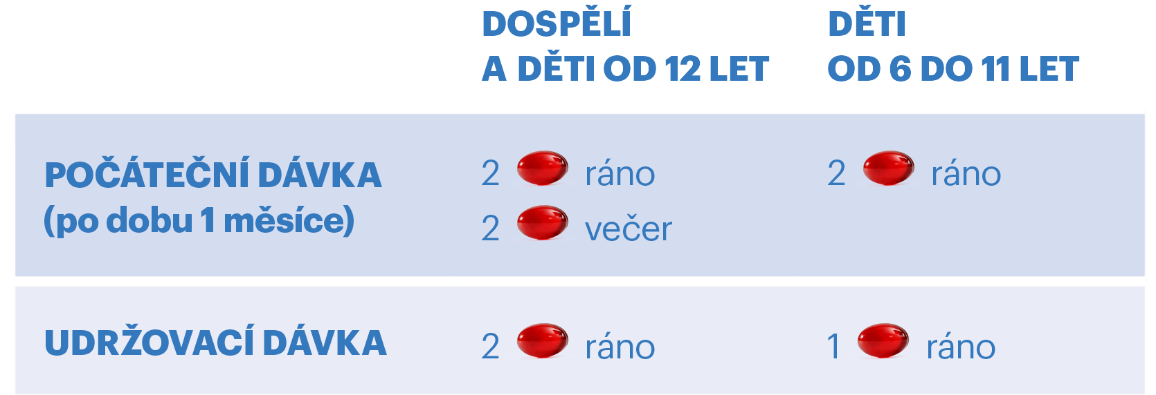 Flexofytol, klouby, kurkuma, užívání